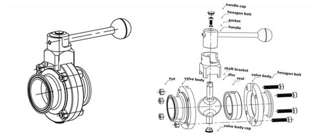 Extrémités hygiéniques sanitaires de connexion des syndicats de Rod Manual Butterfly Valves With de traction